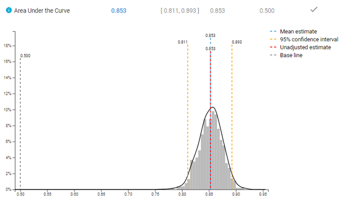 Distribution of AUC metric