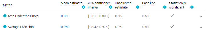 Area Under the Curve and Average Precision metrics for the Best Interpretable model