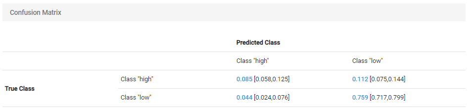 Confusion matrix for the selected threshold