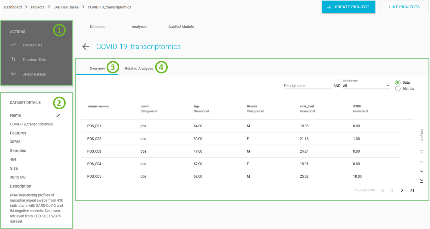 COVID-19 transcriptomics dataset