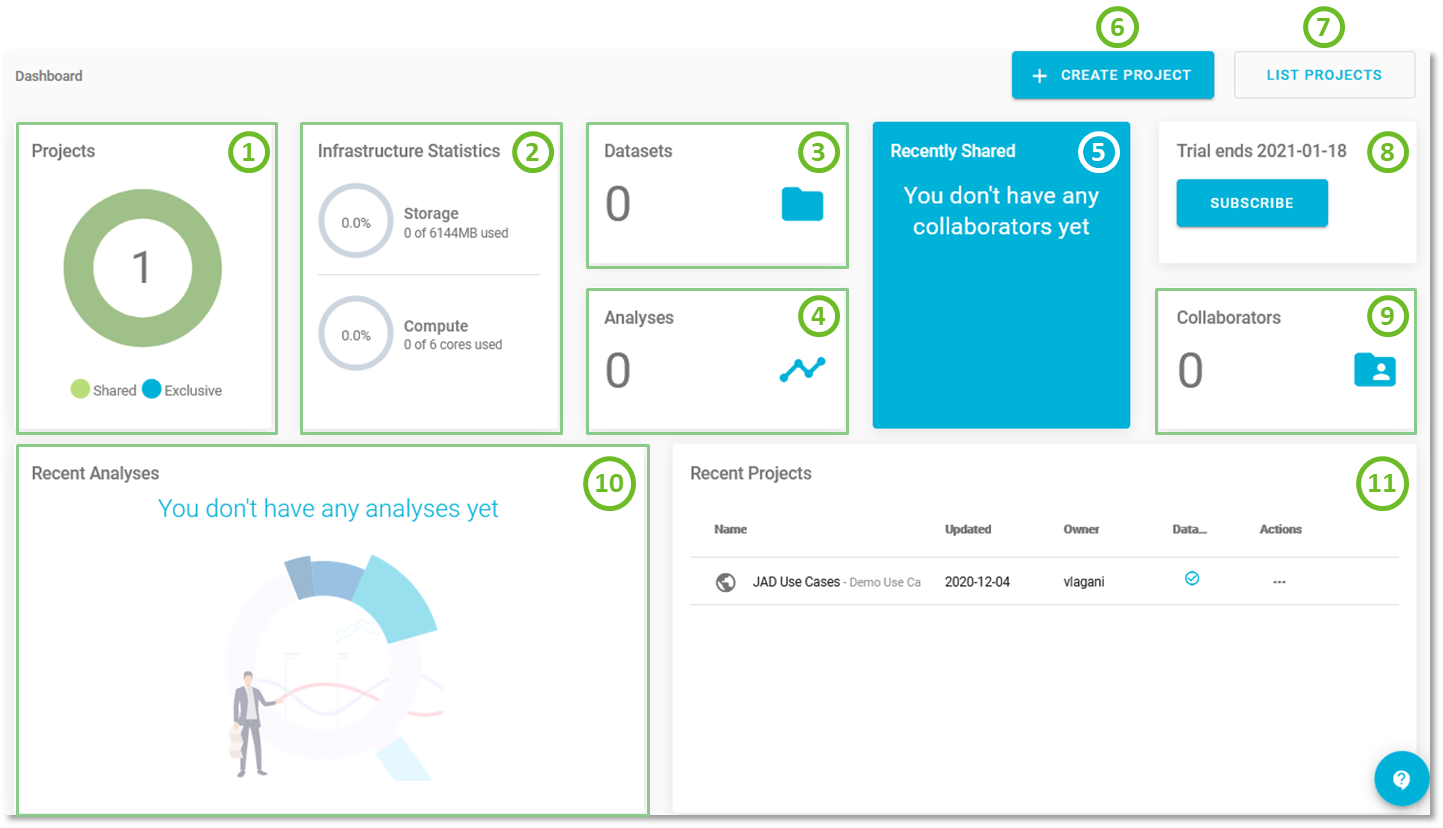 JADBio's Dashboard