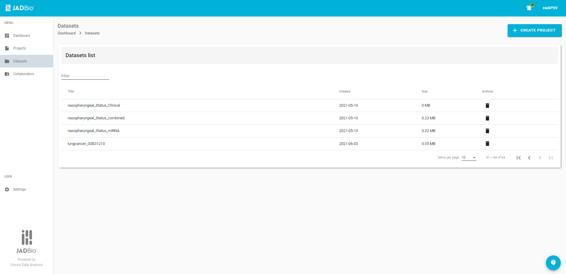 Datasets