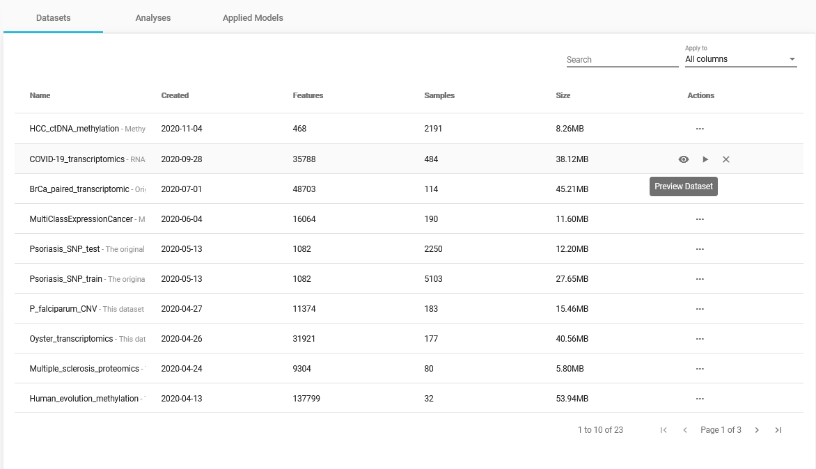 Datasets - JADBio's Use cases project