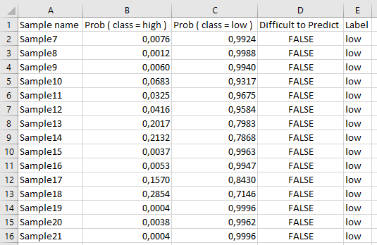 Downloaded predictions viewed in spreadsheet