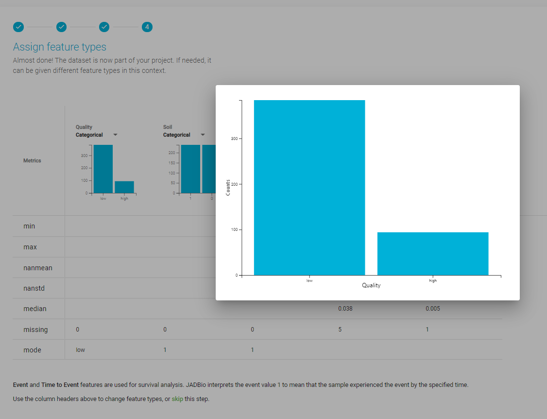 Expanded histogram of a categorical feature