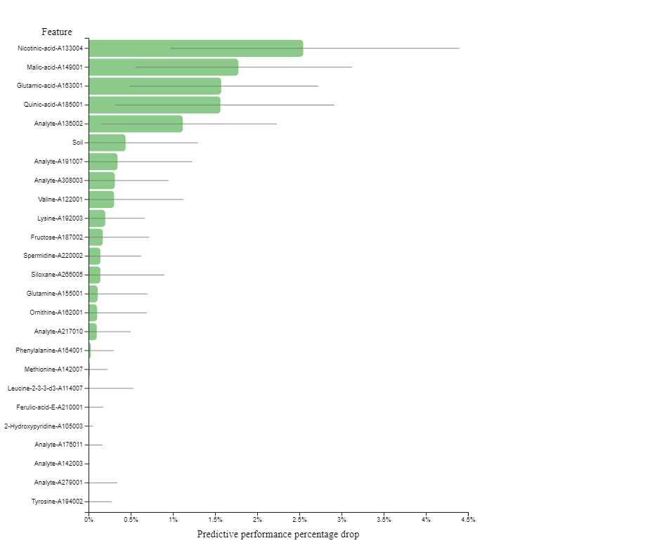 Feature Importance plot