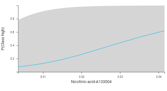 ICE plot