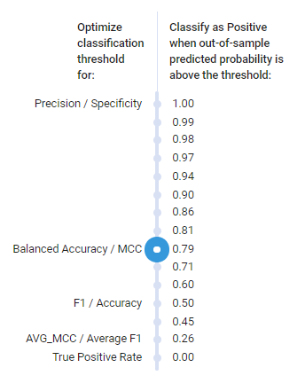 Optimization thresholds