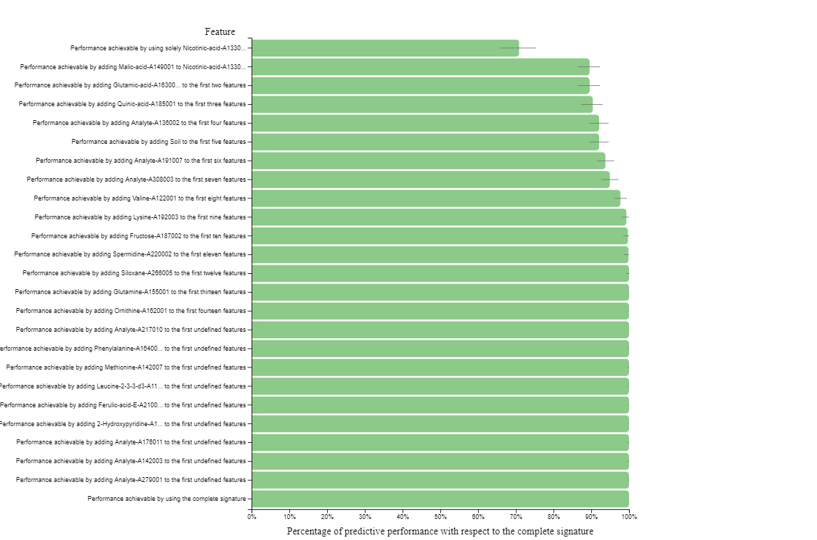 Progressive feature inclusion plot