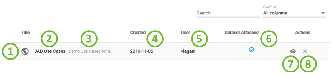 Projects list