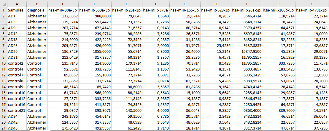 First 7 columns of the test file