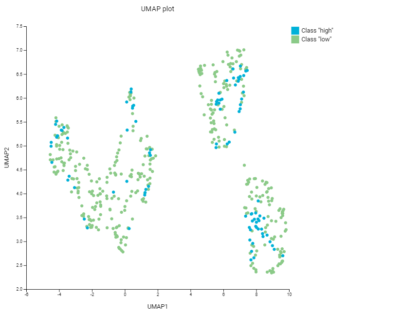 UMAP plot